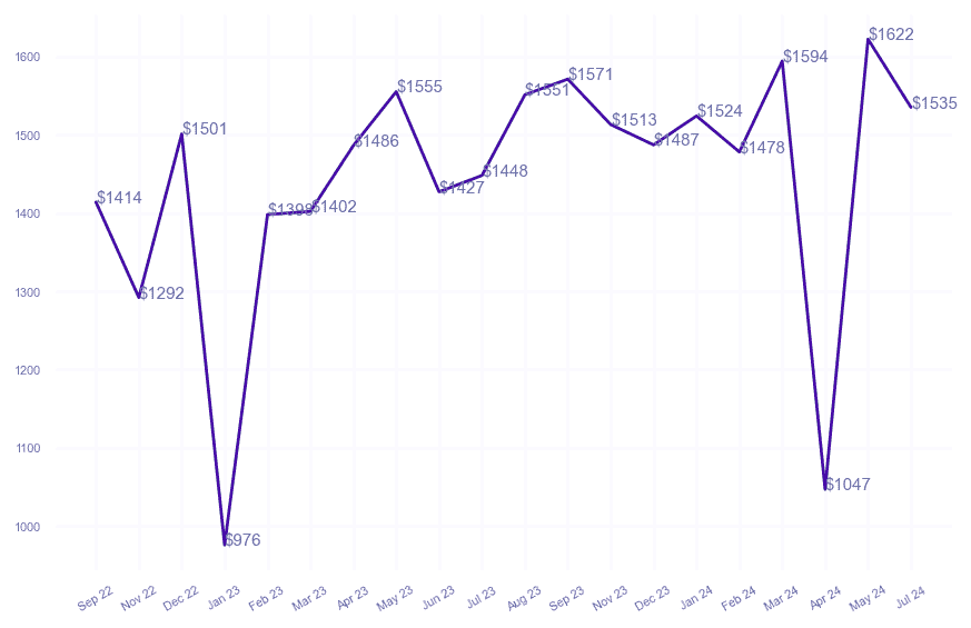 chart_img