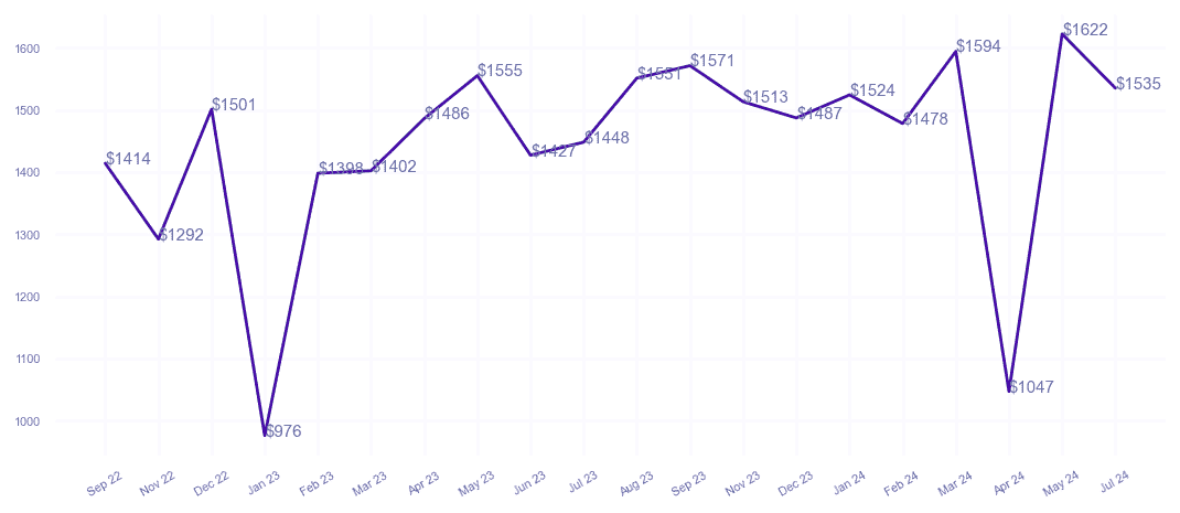 chart_img