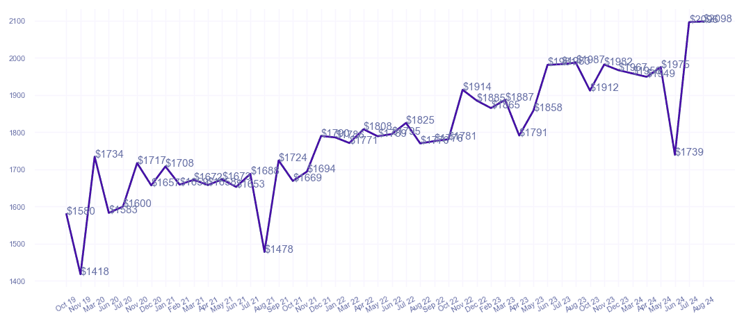 chart_img