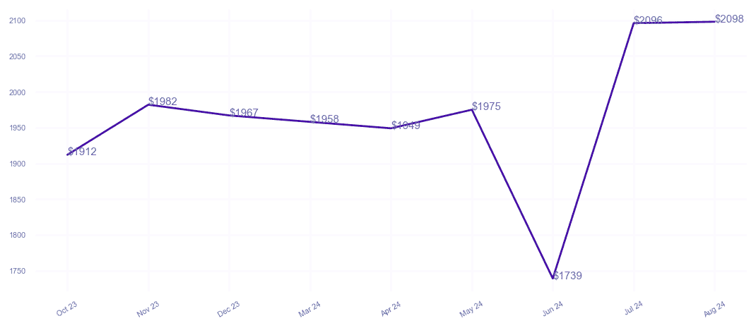 chart_img