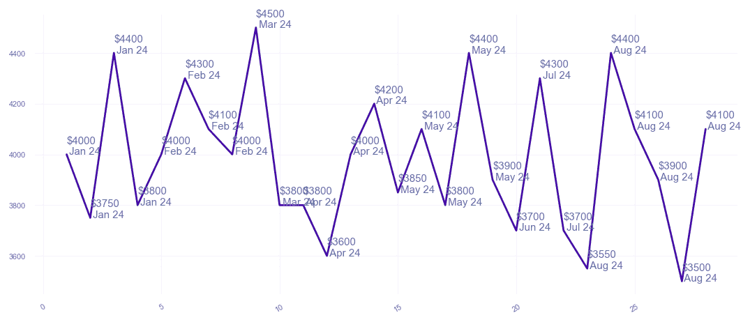 chart_img