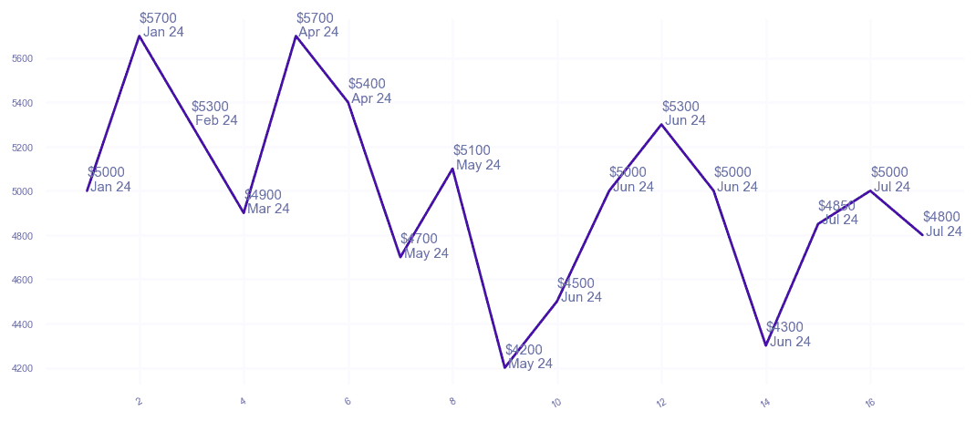 chart_img