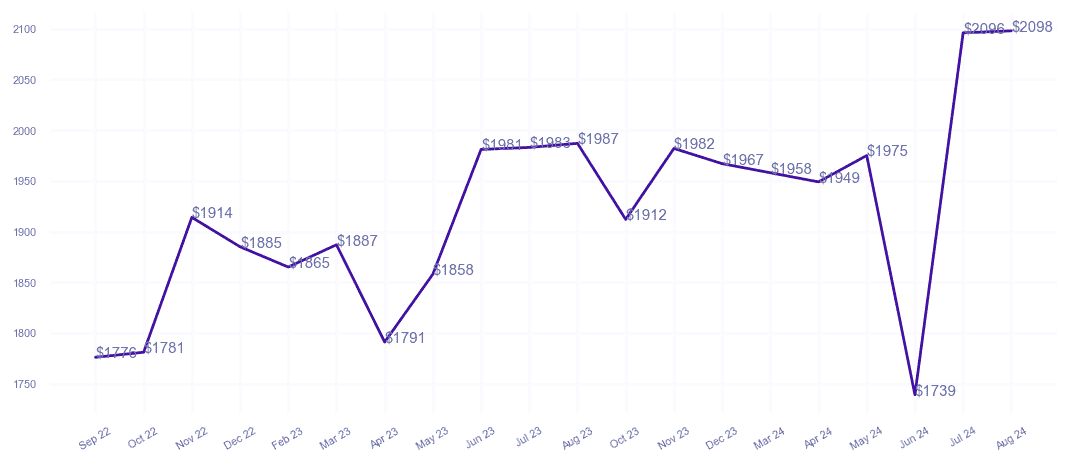 chart_img