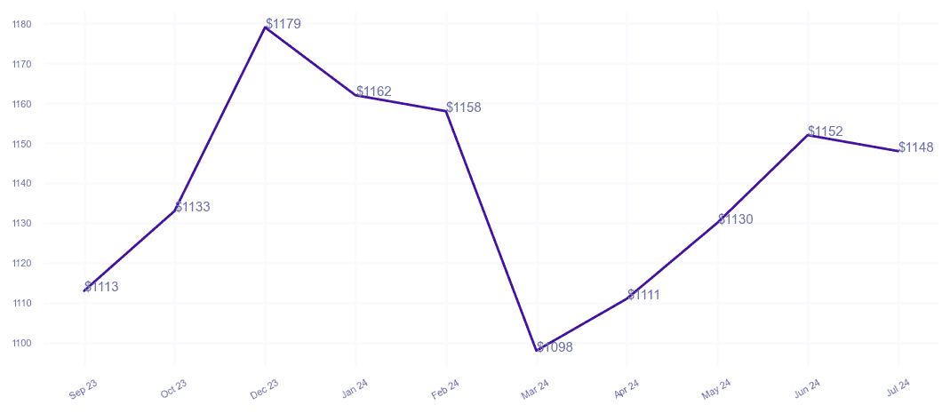 chart_img