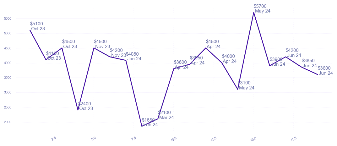 chart_img