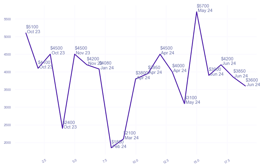 chart_img