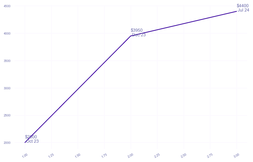 chart_img