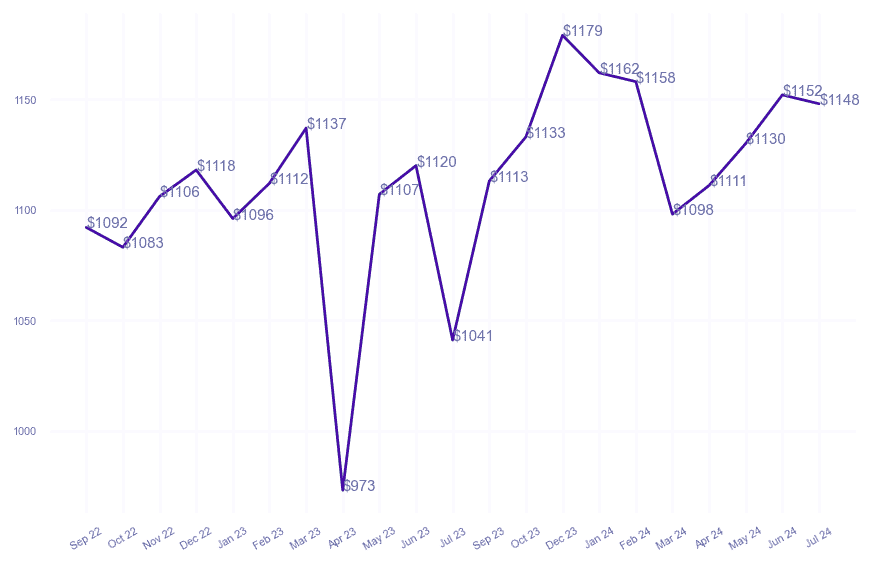 chart_img