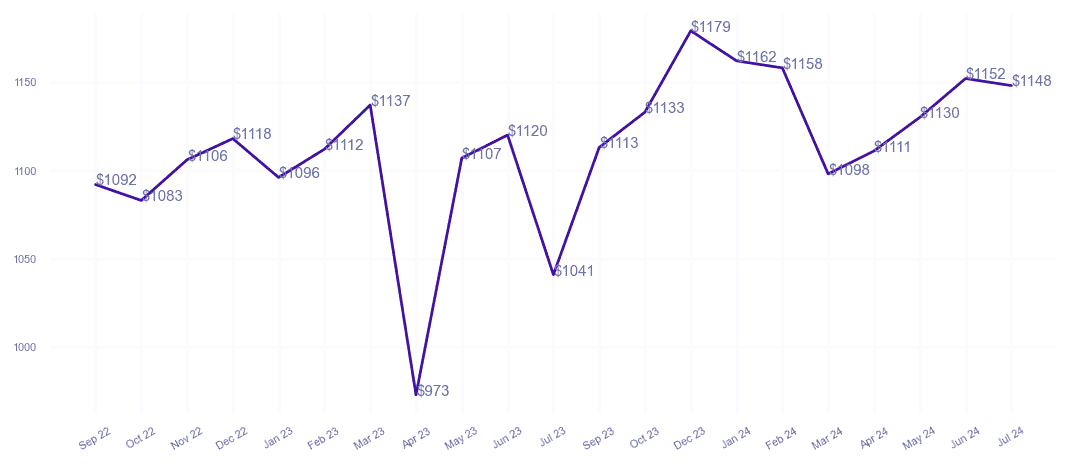 chart_img