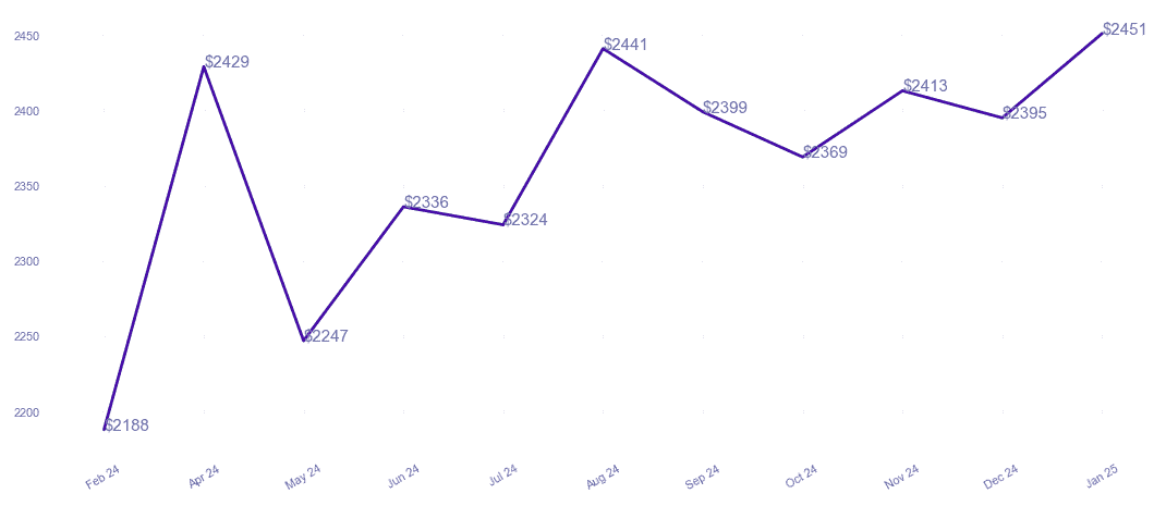 chart_img