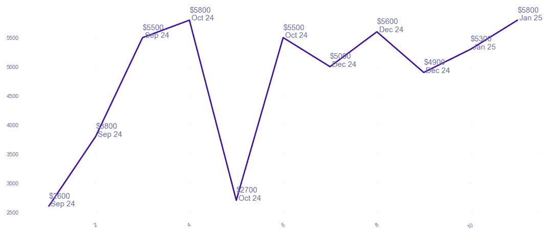 chart_img