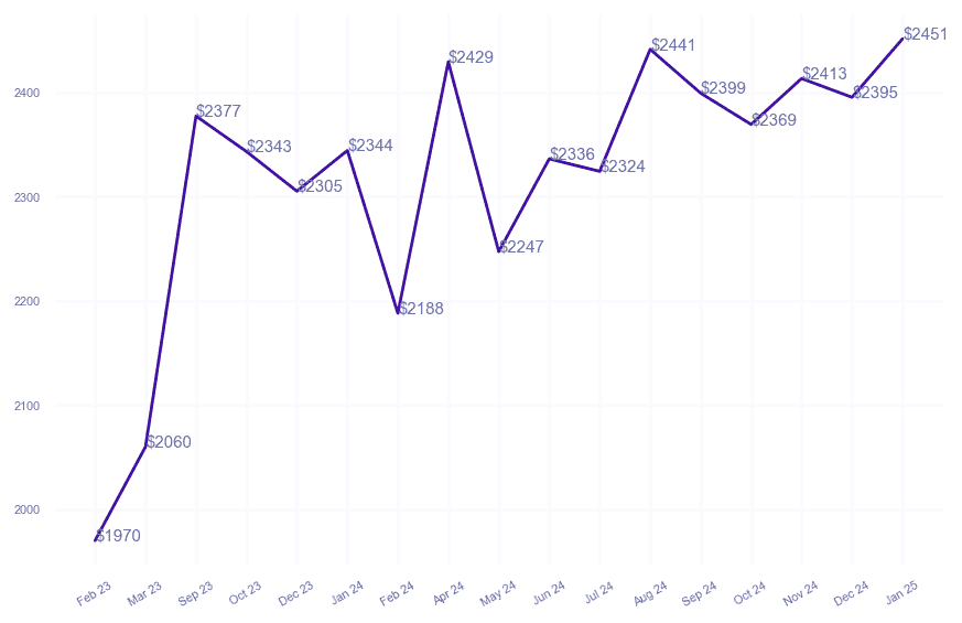 chart_img