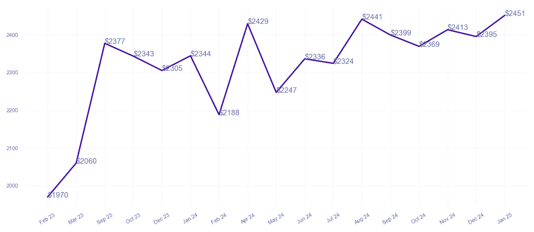 chart_img