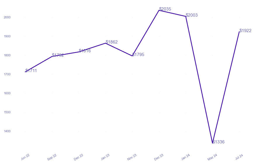 chart_img