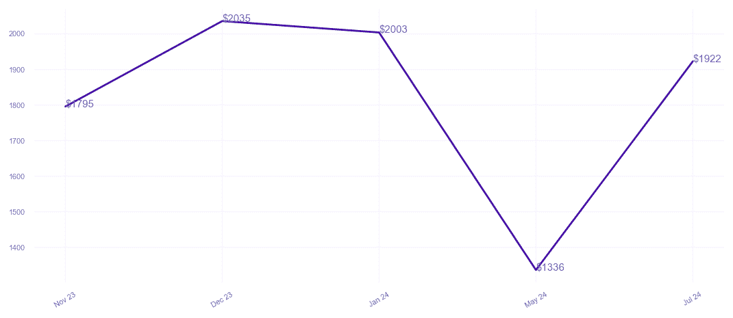 chart_img