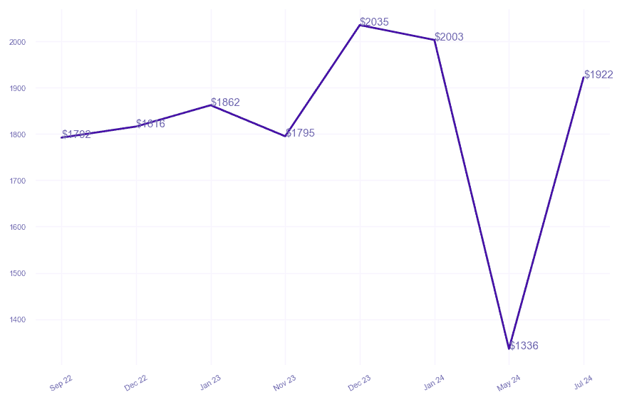 chart_img