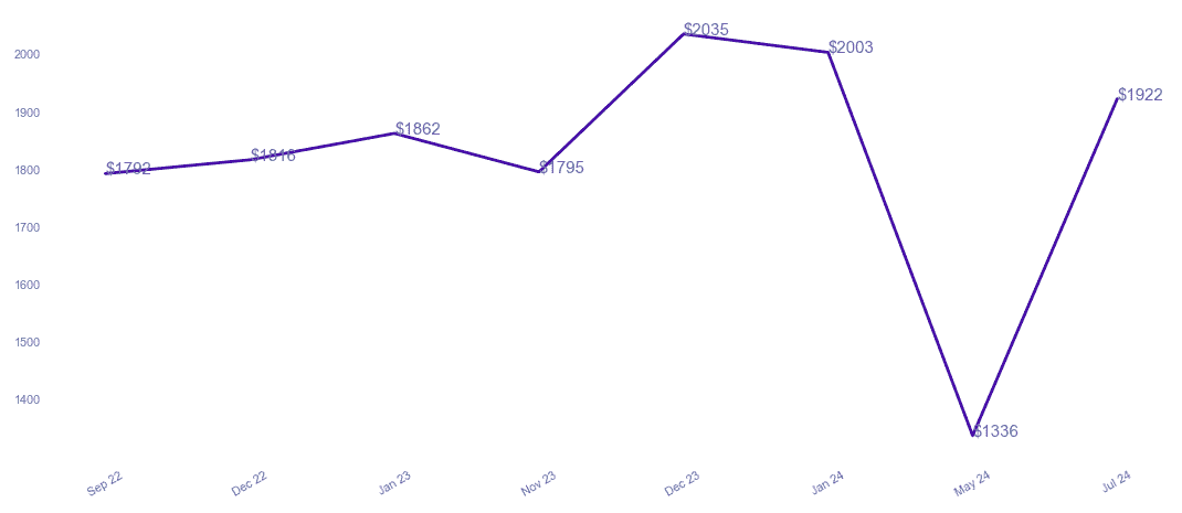 chart_img