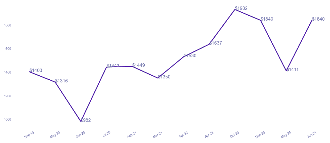 chart_img