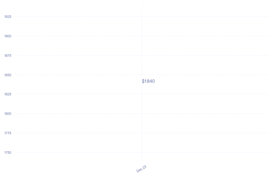 chart_img