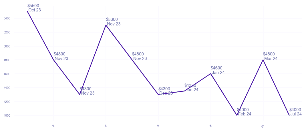 chart_img