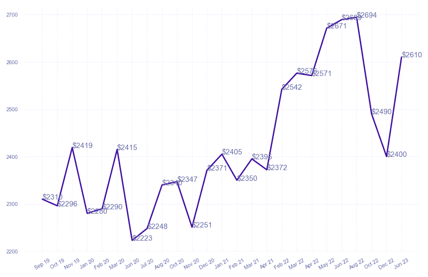 chart_img