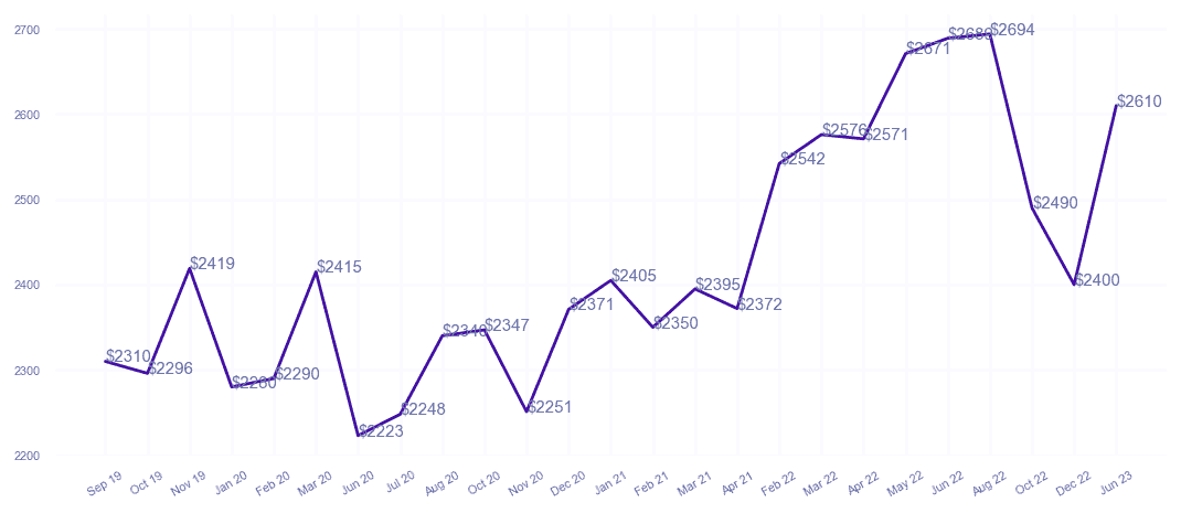 chart_img