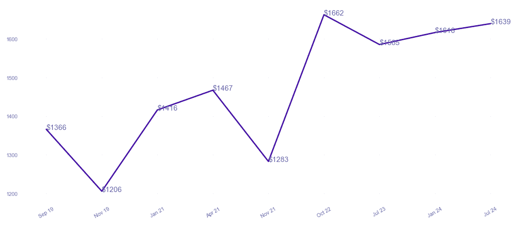 chart_img