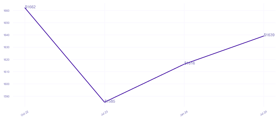 chart_img