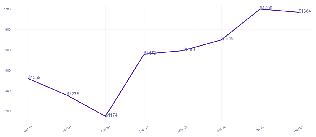 chart_img