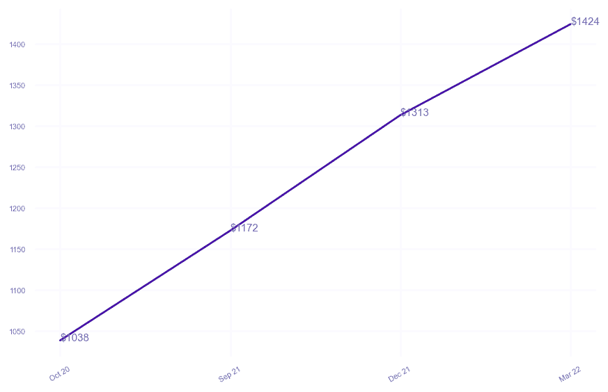 chart_img