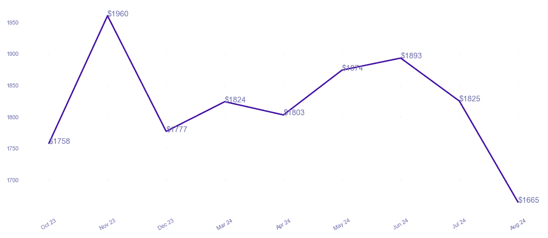 chart_img