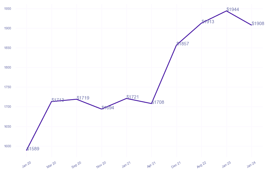 chart_img