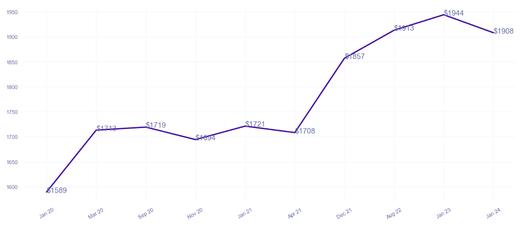 chart_img