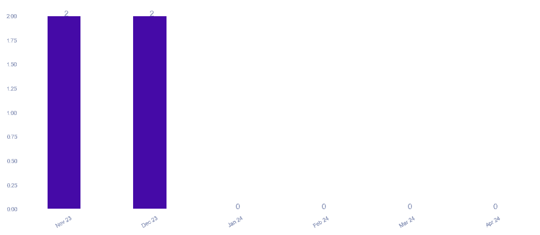 value_img