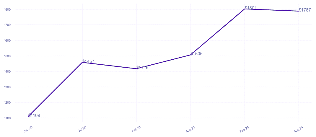 chart_img