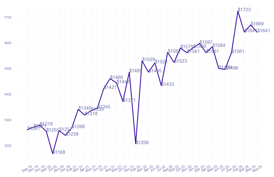 chart_img