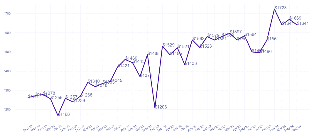 chart_img