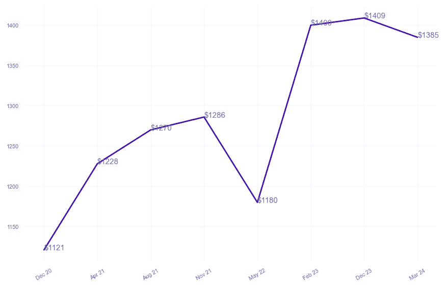 chart_img