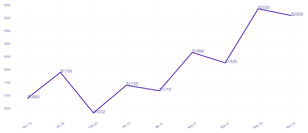 chart_img