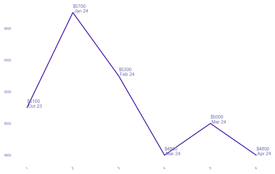 chart_img