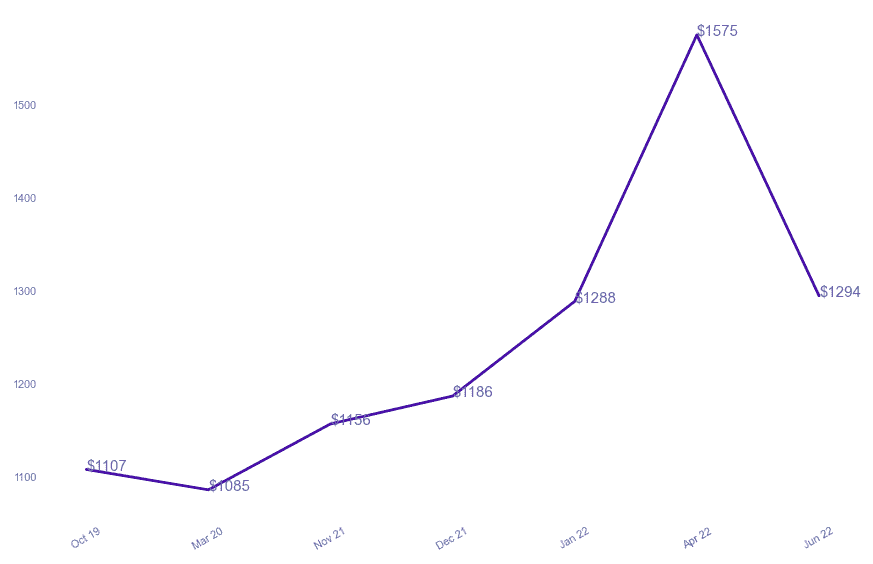 chart_img