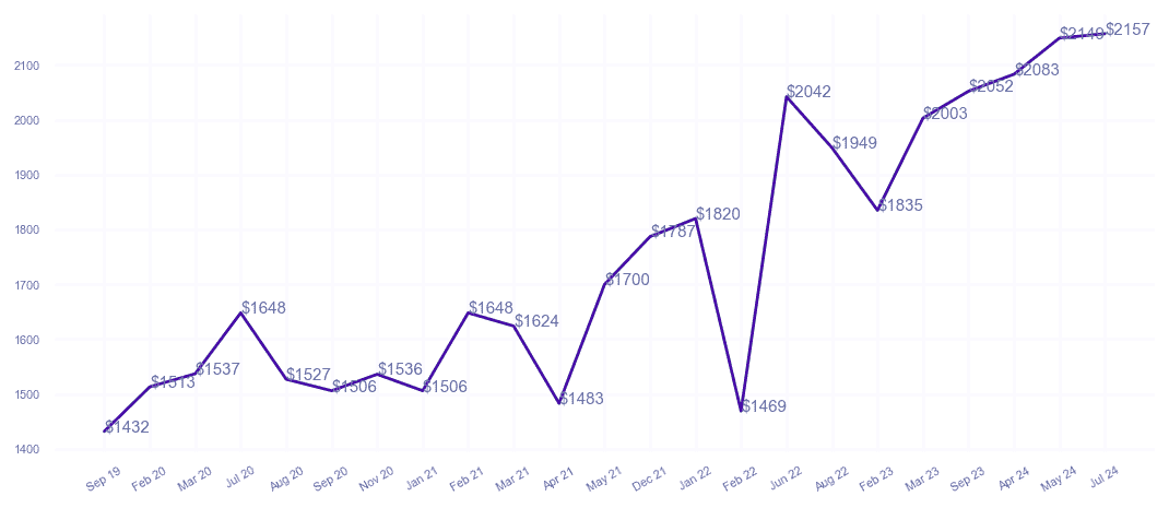 chart_img