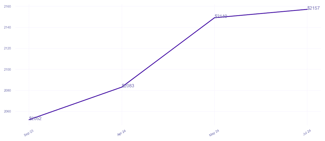 chart_img