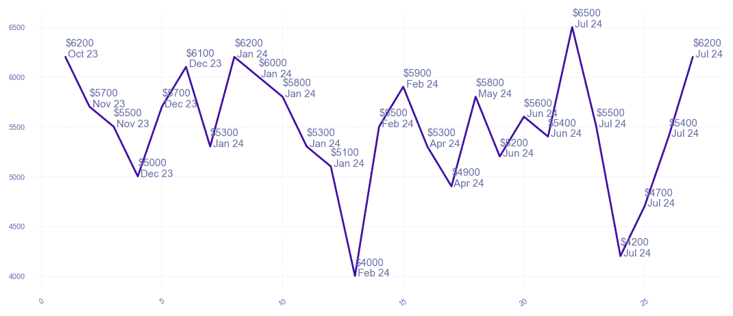 chart_img