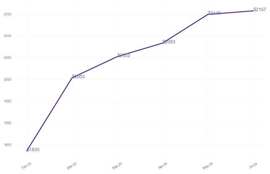 chart_img