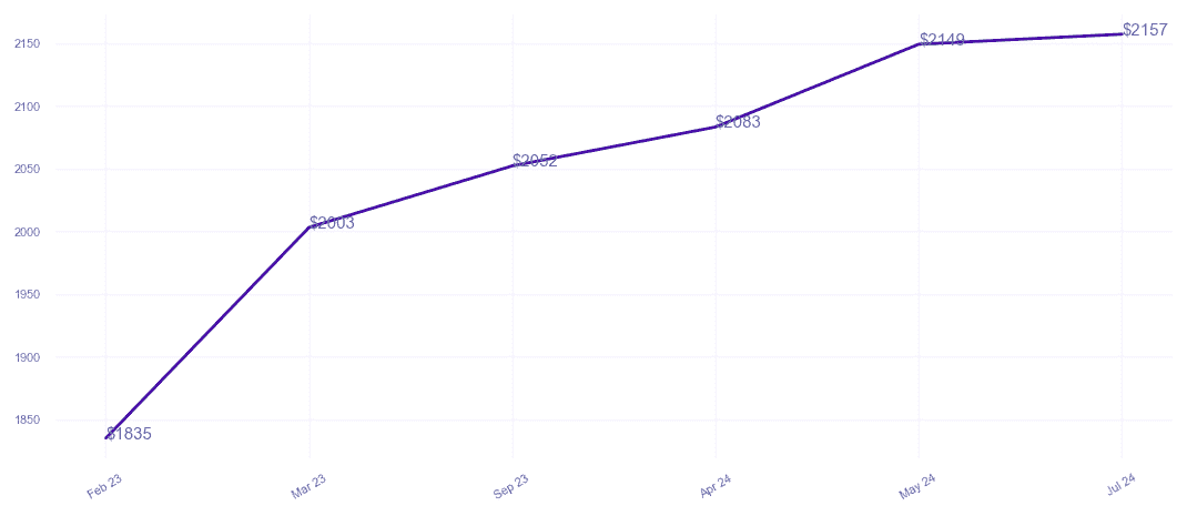 chart_img