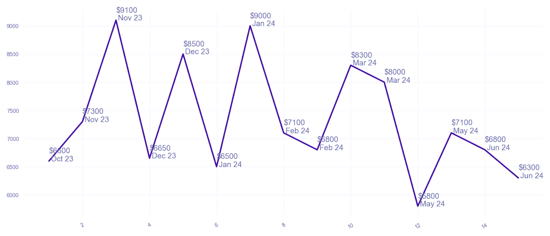 chart_img