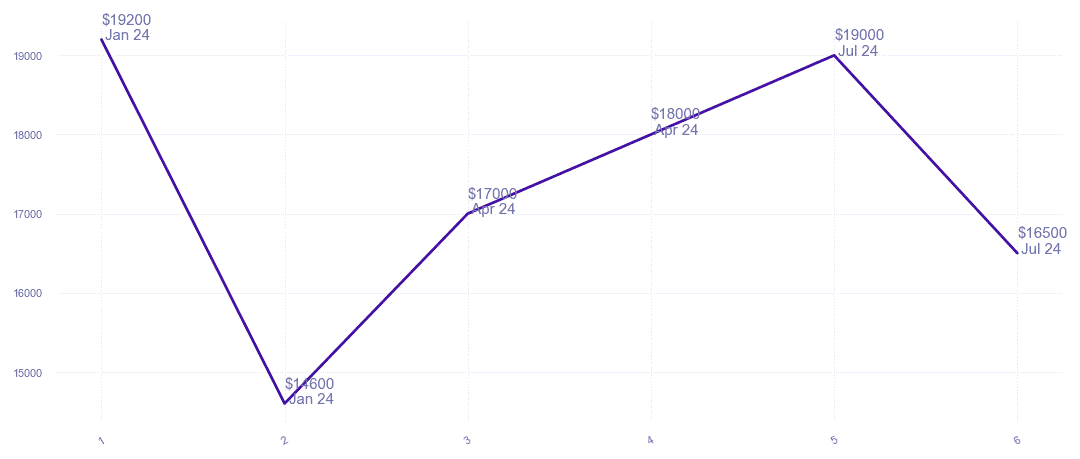 chart_img