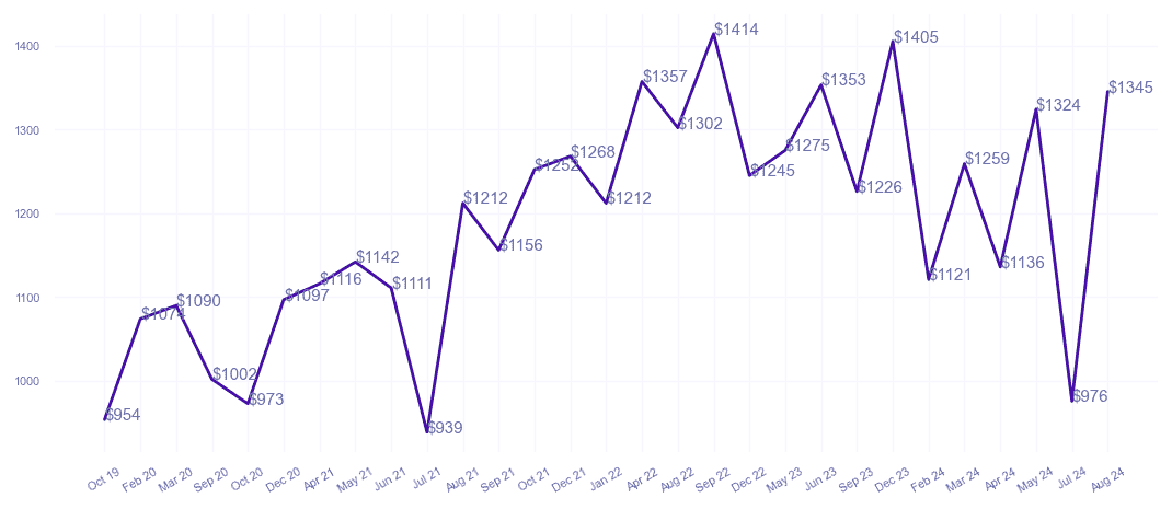 chart_img