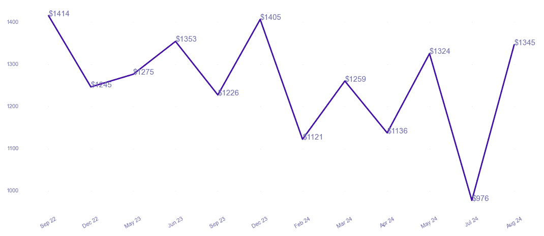 chart_img